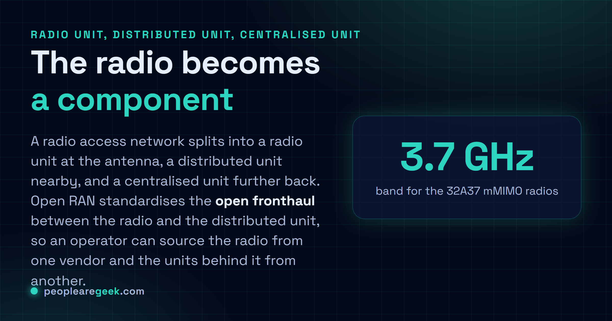 Carte reponse expliquant le decoupage Open RAN : l'unite radio a l'antenne se connecte via l'interface fronthaul ouverte O-RAN normalisee a l'unite distribuee, l'unite centralisee etant plus en arriere, ce qui permet de sourcer la radio chez un autre fournisseur.