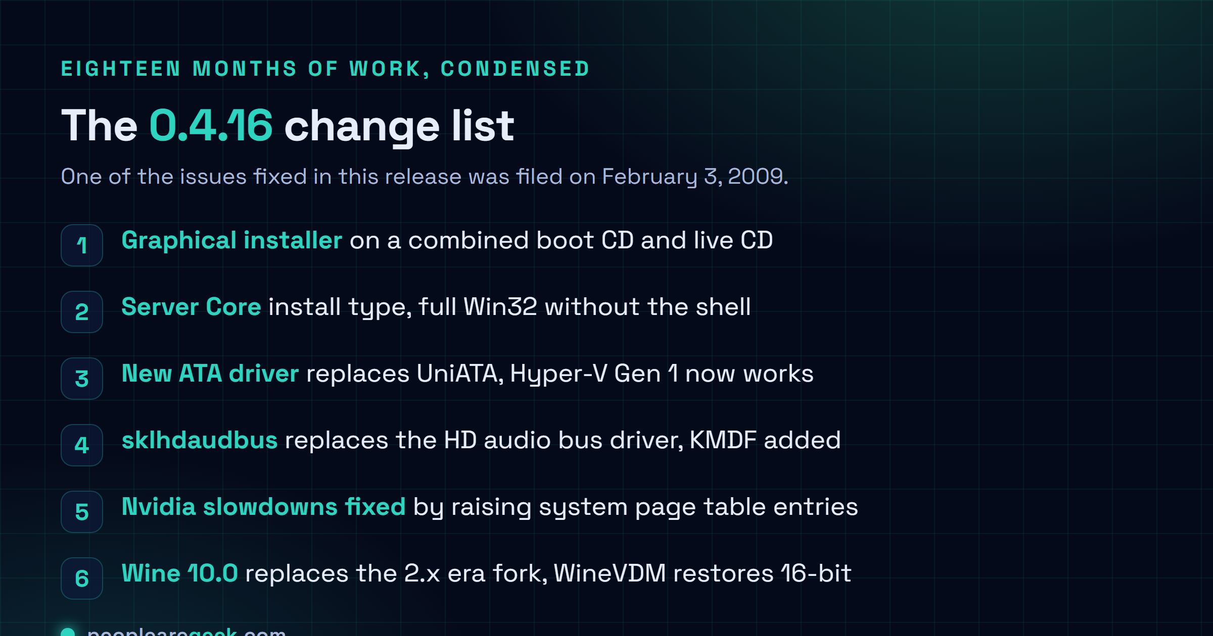 Carte en liste des changements de ReactOS 0.4.16 : installeur graphique sur une image combinée amorçage et live, type d'installation Server Core conservant le sous système Win32 complet, nouveau pilote ATA remplaçant UniATA avec prise en charge de Hyper-V génération 1, sklhdaudbus remplaçant le pilote de bus HD audio avec KMDF, ralentissements Nvidia corrigés en augmentant les entrées de table de pages système, pilote réseau DC21X4, et copie de Wine rebasée de l'ère 2.x vers Wine 10.0 avec WineVDM.