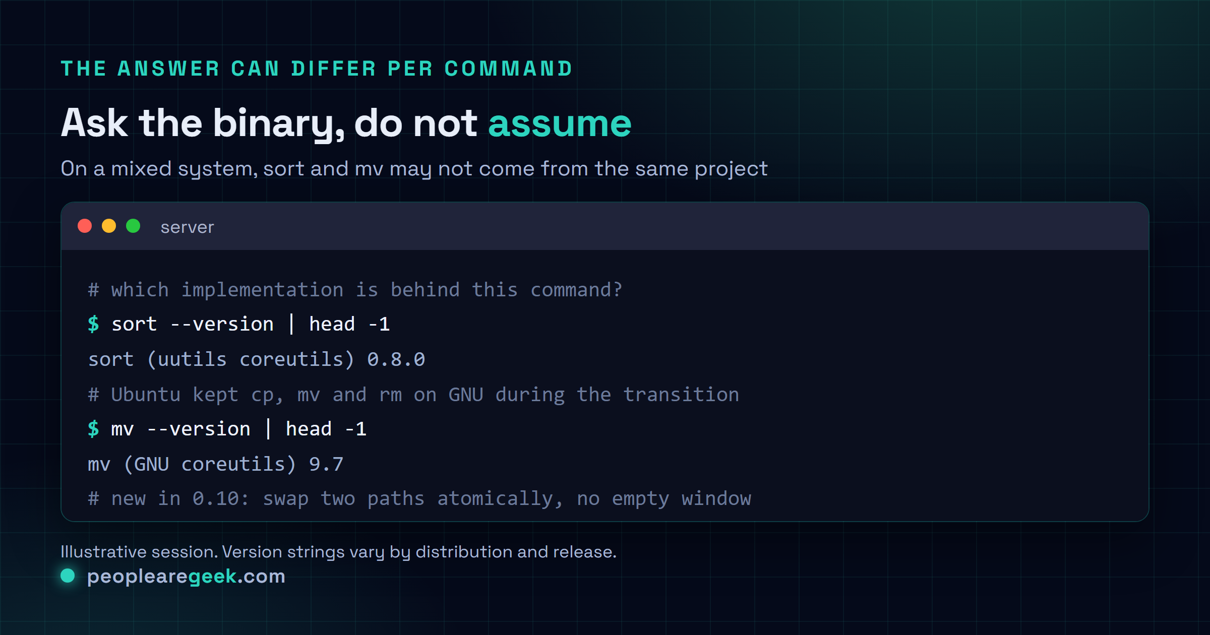 Terminal card showing how to find out whether a machine is running GNU coreutils or the Rust uutils implementation by checking the version string of individual commands, and how the new mv --exchange option swaps two paths atomically.