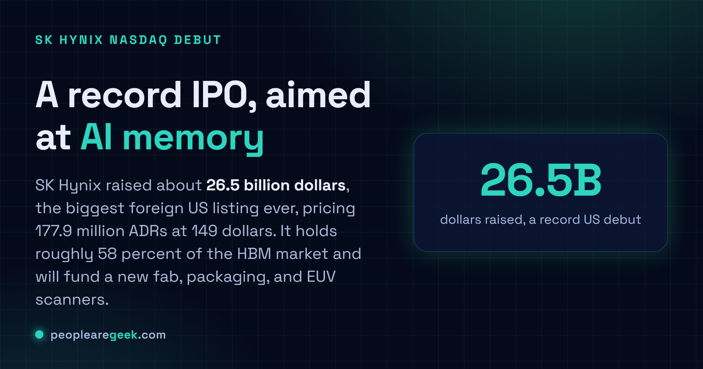 Carte reponse : SK Hynix a leve 26,5 milliards de dollars, plus grosse IPO etrangere de l'histoire US, en placant 177,9 millions d'ADR a 149 dollars pour financer la HBM.