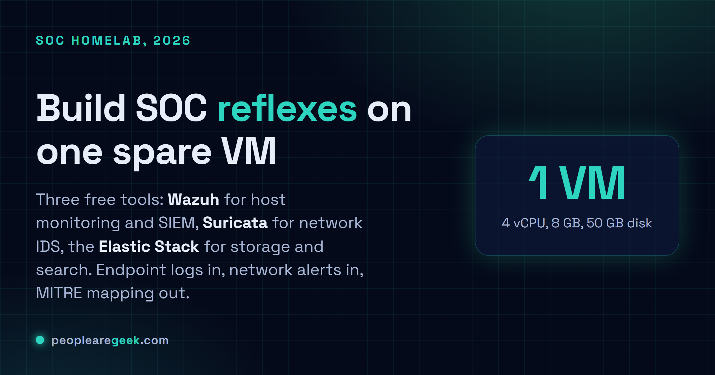 Carte-réponse : un homelab SOC monté à partir de Wazuh pour le monitoring host et le SIEM, Suricata pour l'IDS réseau, et l'Elastic Stack pour le stockage et la recherche, sur une seule petite VM.