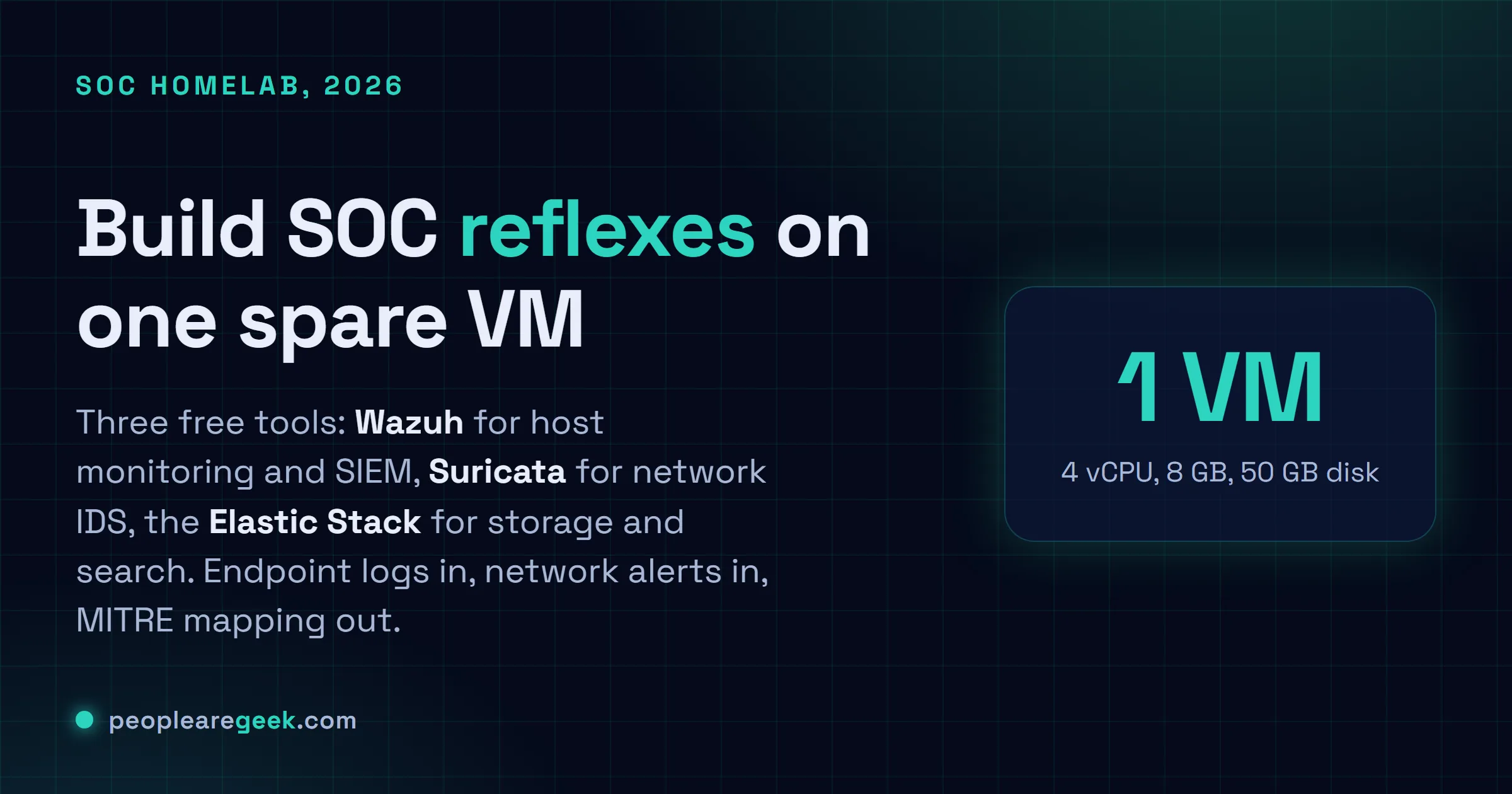 Carte-réponse d'un homelab SOC : Wazuh pour le monitoring host et le SIEM, Suricata pour l'IDS réseau, et l'Elastic Stack pour le stockage et la recherche, sur une seule petite VM.