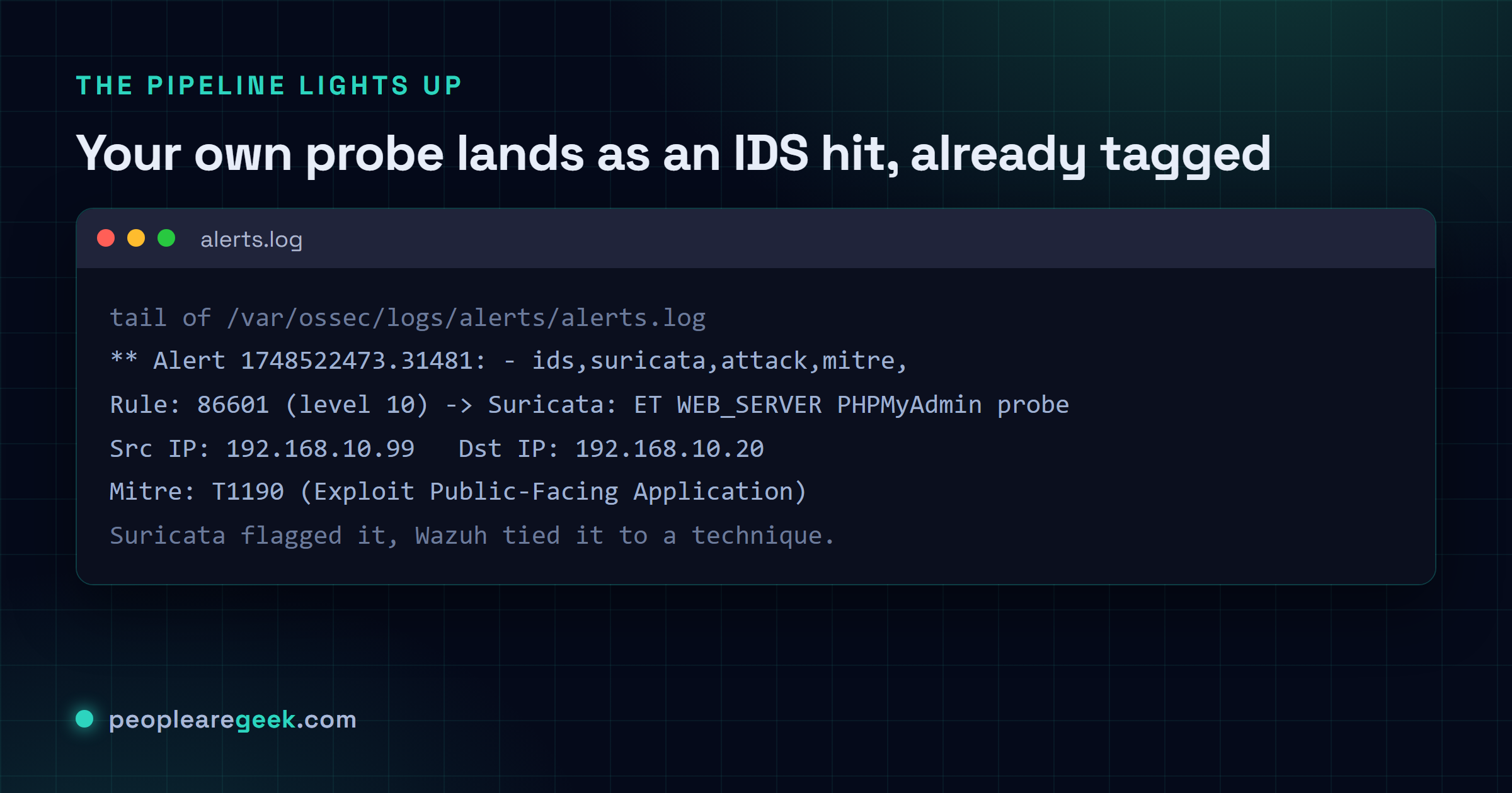 Tail terminal du log d'alertes Wazuh montrant un événement IDS Suricata mappé sur la technique MITRE T1190, Exploit Public-Facing Application.