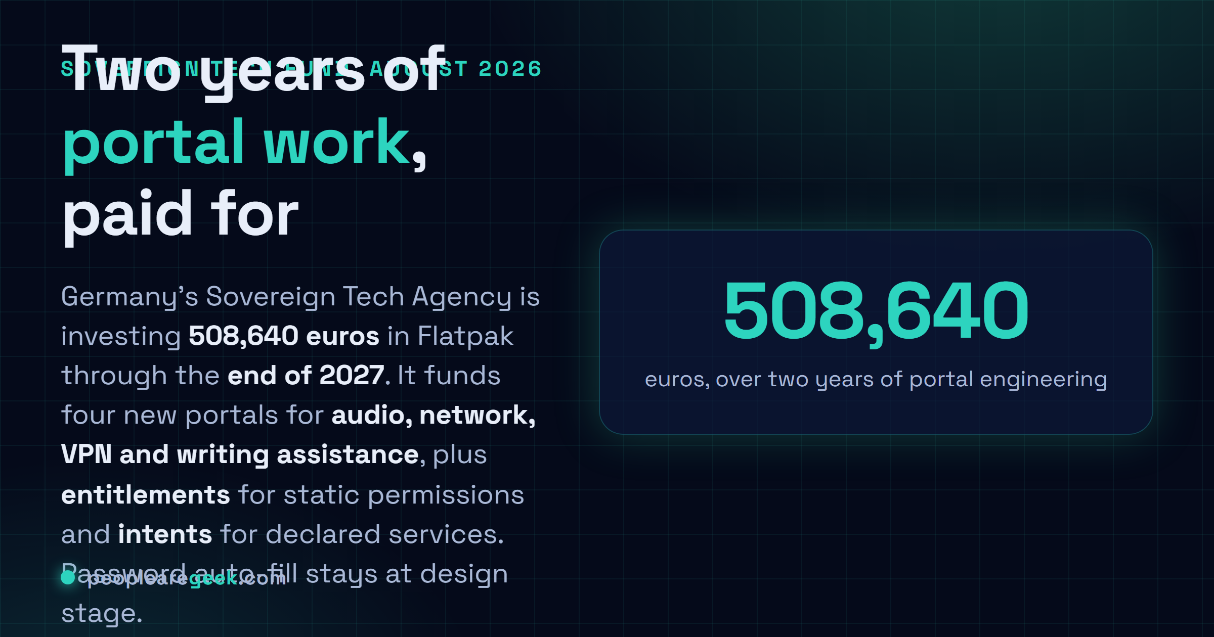 Carte réponse résumant l'investissement de la Sovereign Tech Agency dans Flatpak : 508 640 euros sur deux ans jusqu'à fin 2027, finançant quatre nouveaux portails audio, réseau, VPN et aide à la rédaction, plus un système d'entitlements pour les permissions statiques et un système d'intents pour les services déclarés.