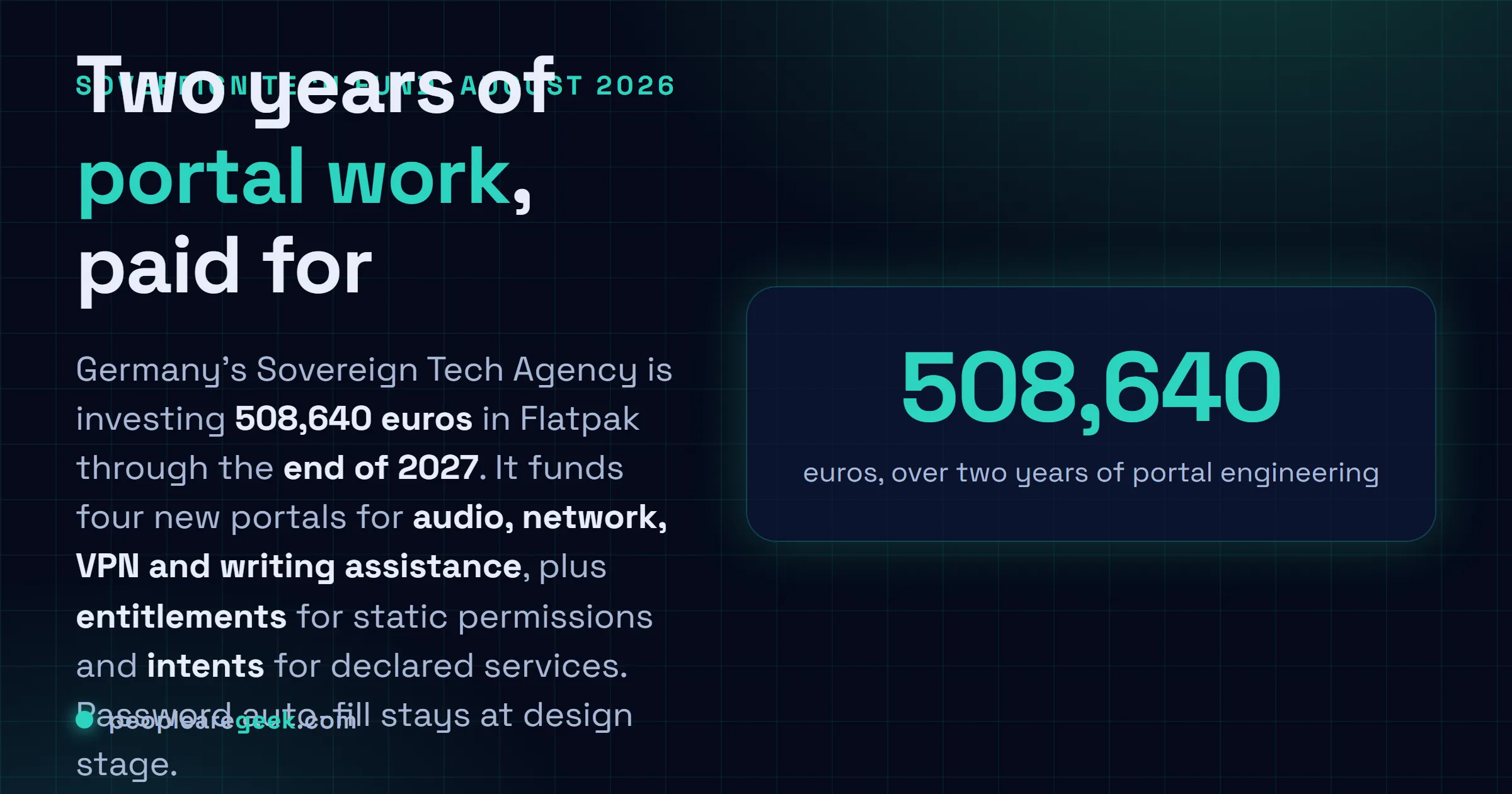 Answer card summarising the Sovereign Tech Agency investment in Flatpak: 508,640 euros over two years running through the end of 2027, funding four new portals for audio, network, VPN and writing assistance, plus an entitlements system for static permissions and an intents system for declared services.
