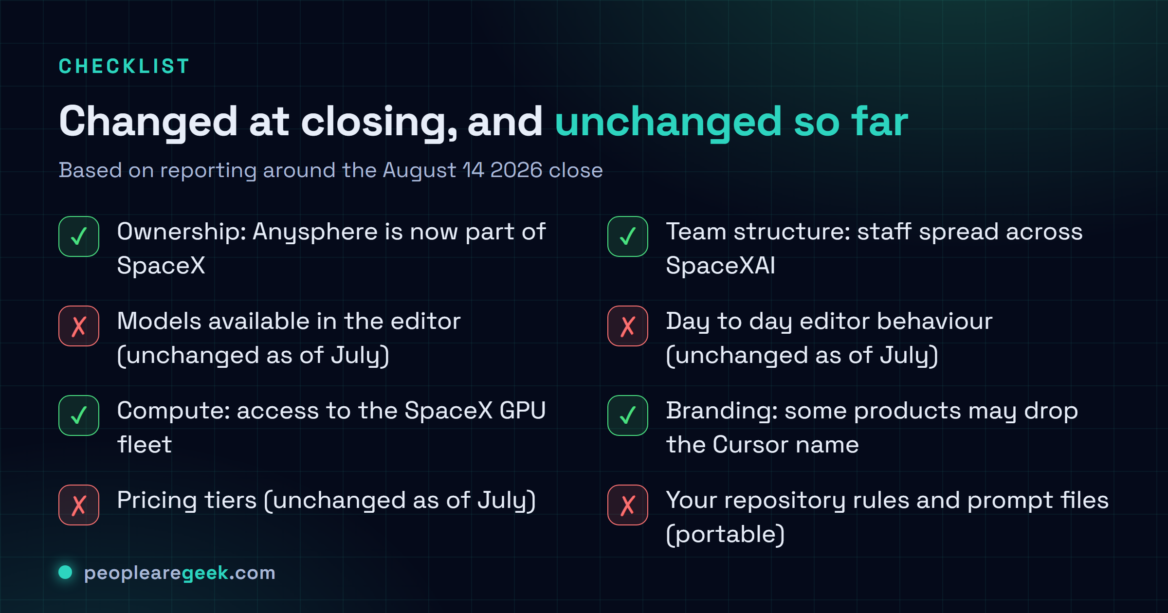 Checklist of what changes and what stays the same after the SpaceX acquisition of Cursor: compute capacity and ownership change, the team structure changes, product branding may change, while models, pricing and day to day behaviour were unchanged as of July 2026.