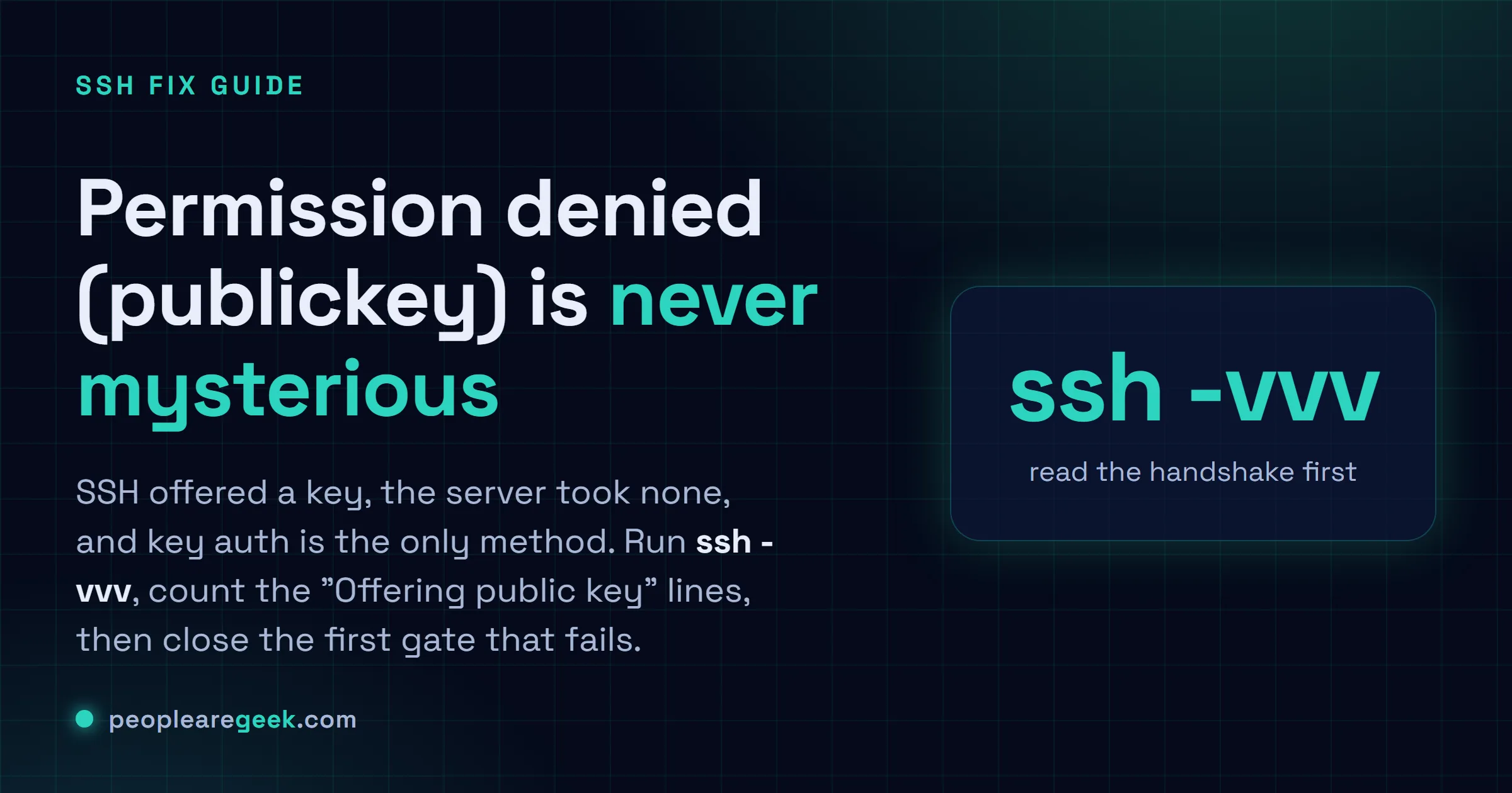 Carte réponse pour SSH Permission denied (publickey) : lis la poignée de main, puis referme la première porte qui coince, de l'agent à authorized_keys aux permissions à sshd à SELinux.