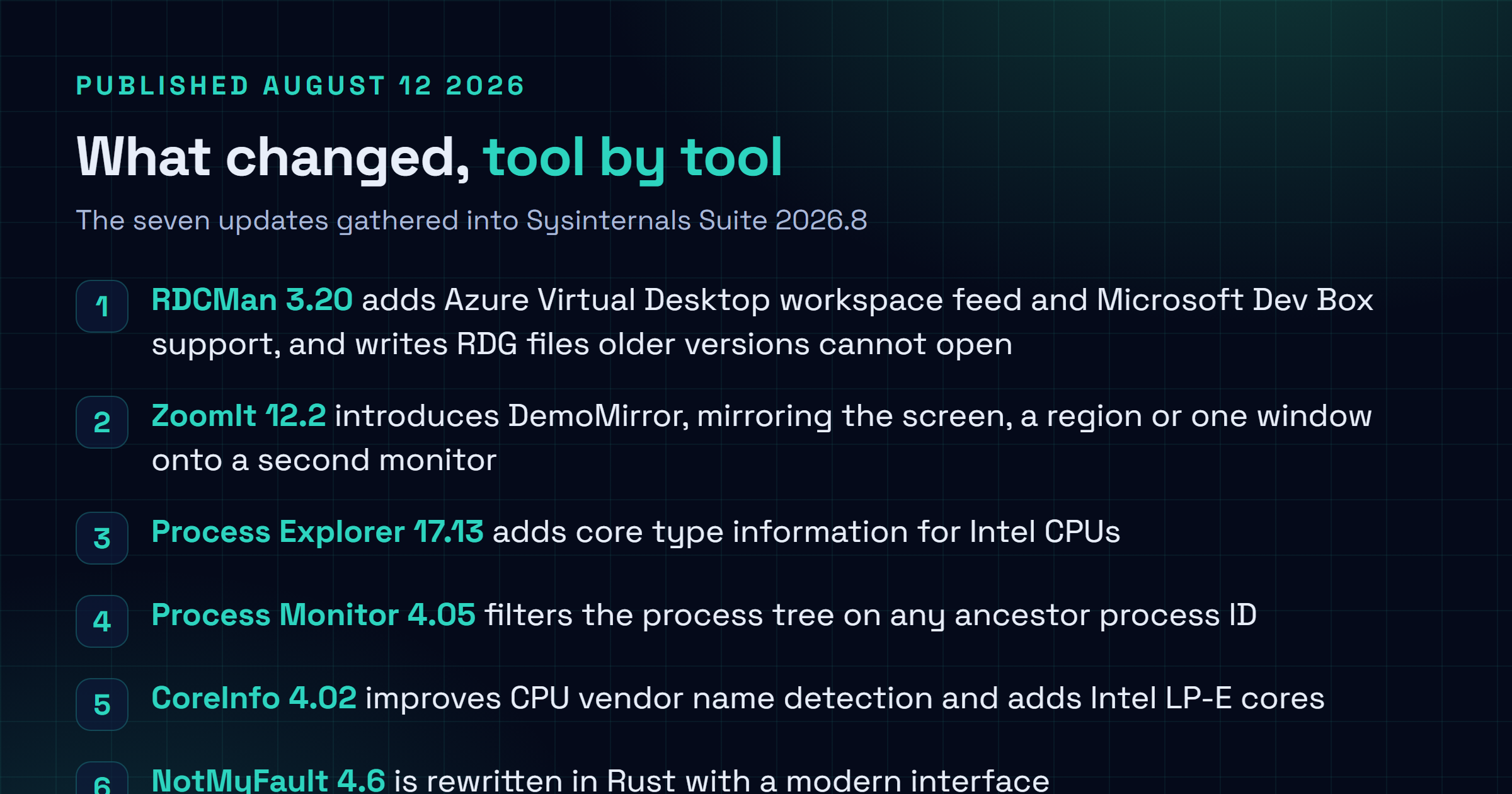Checklist of the seven Sysinternals tools updated on August 12, 2026 with their version numbers: RDCMan 3.20, ZoomIt 12.2, Process Explorer 17.13, Process Monitor 4.05, CoreInfo 4.02, NotMyFault 4.6 and PsPing 2.13.