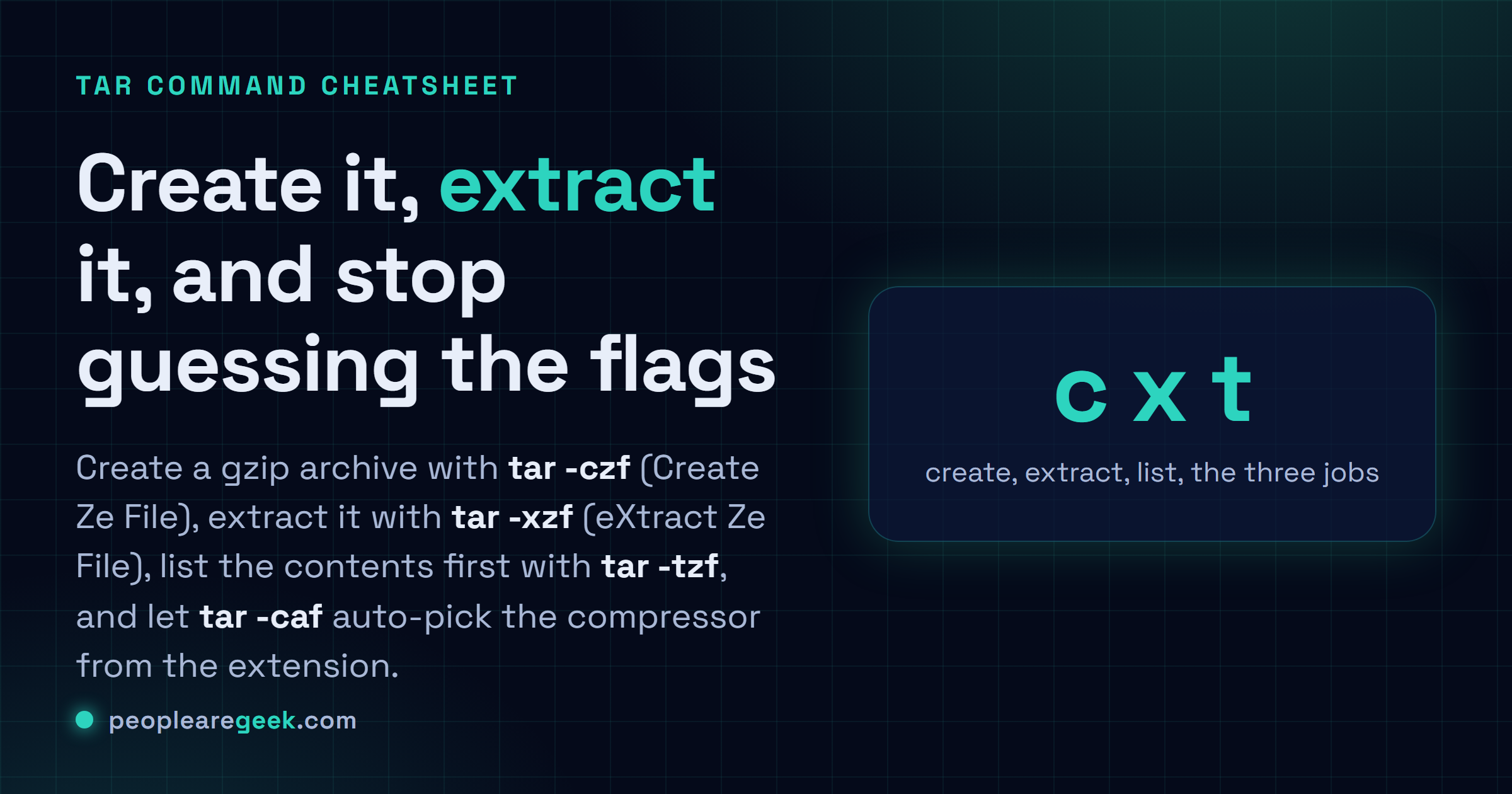Fiche réponse : créer une archive gzip avec tar -czf, extraire avec tar -xzf grâce au moyen mnémotechnique eXtract Ze File, lister avec tar -tzf, et laisser tar -caf choisir le compresseur.