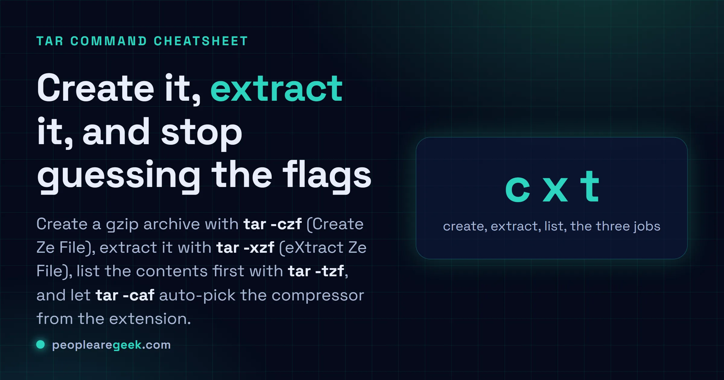Fiche réponse pour l'antisèche de la commande tar sous Linux : créer une archive gzip avec tar -czf, extraire avec tar -xzf grâce au moyen mnémotechnique eXtract Ze File, lister avec tar -tzf, et choisir un compresseur.