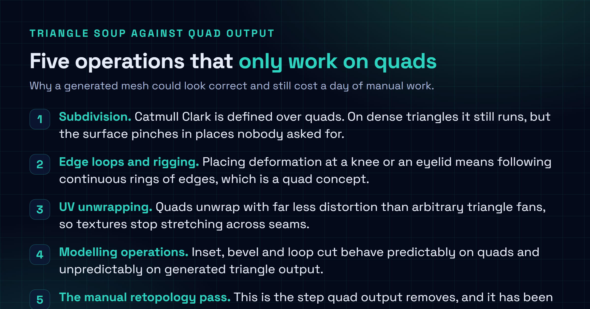 Checklist comparing a triangle soup generated asset against a quad topology asset across subdivision, edge loops and rigging, UV unwrapping, modelling operations, and the manual retopology step.