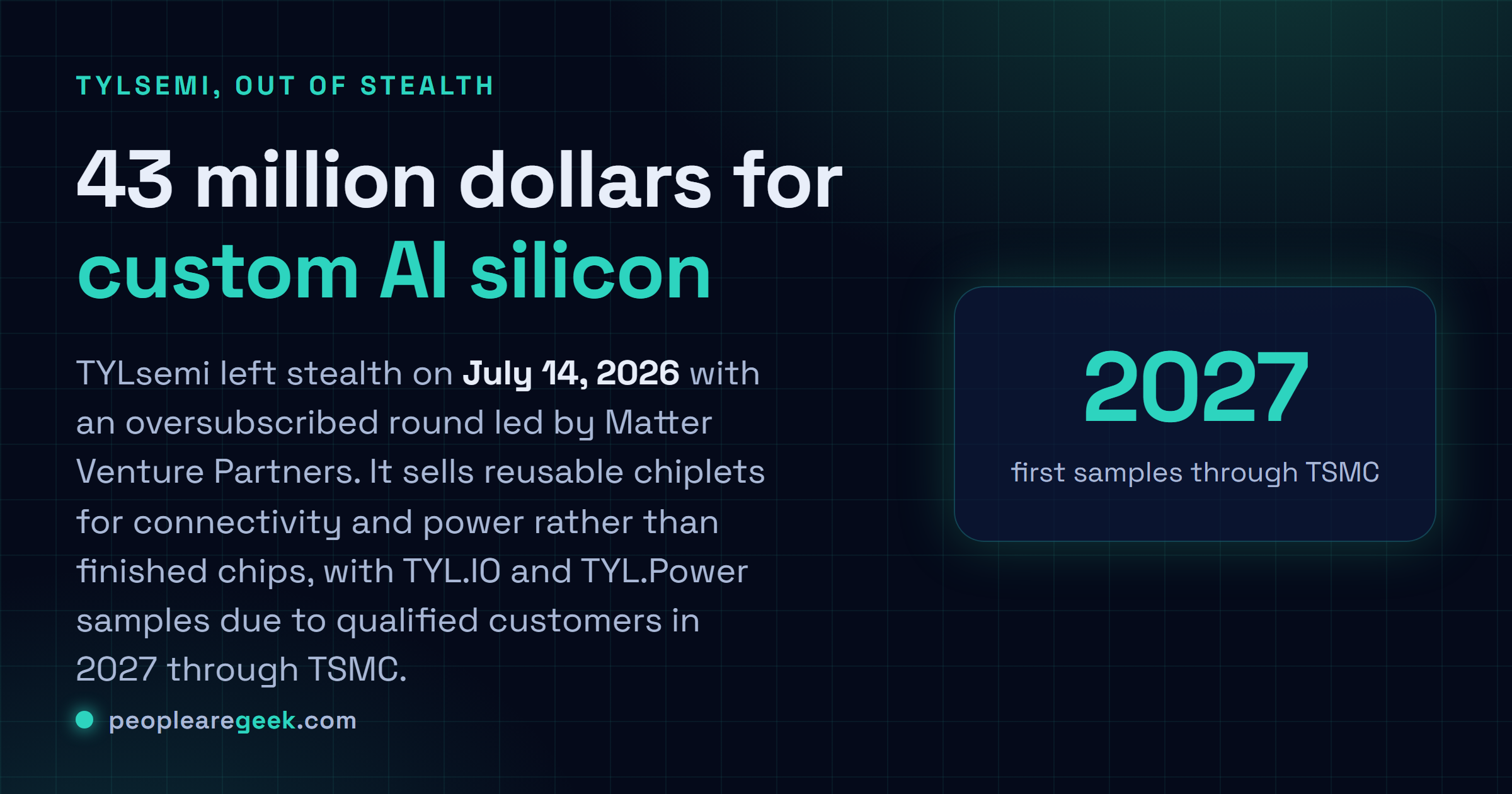 Answer card: TYLsemi exited stealth on July 14, 2026 with a 43 million dollar early stage round led by Matter Venture Partners for a full stack chiplet platform, with TYL.IO and TYL.Power samples due to qualified customers in 2027 through TSMC.