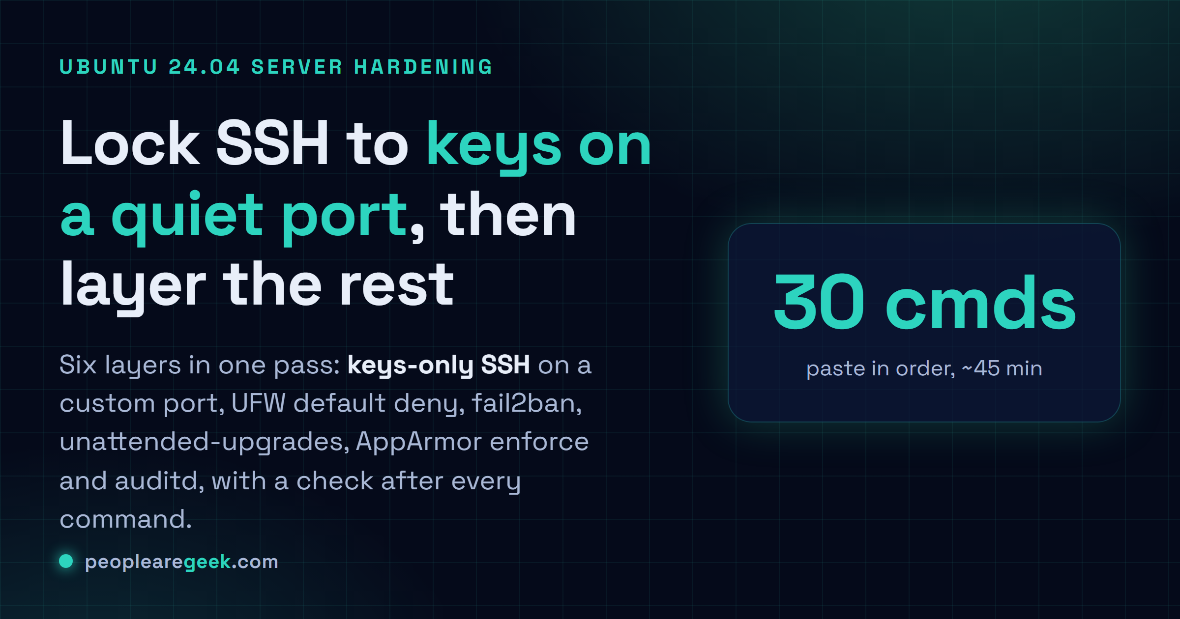 Answer card: keys-only SSH on a custom port, UFW default deny incoming, fail2ban, unattended-upgrades, AppArmor enforce and auditd on Ubuntu 24.04.