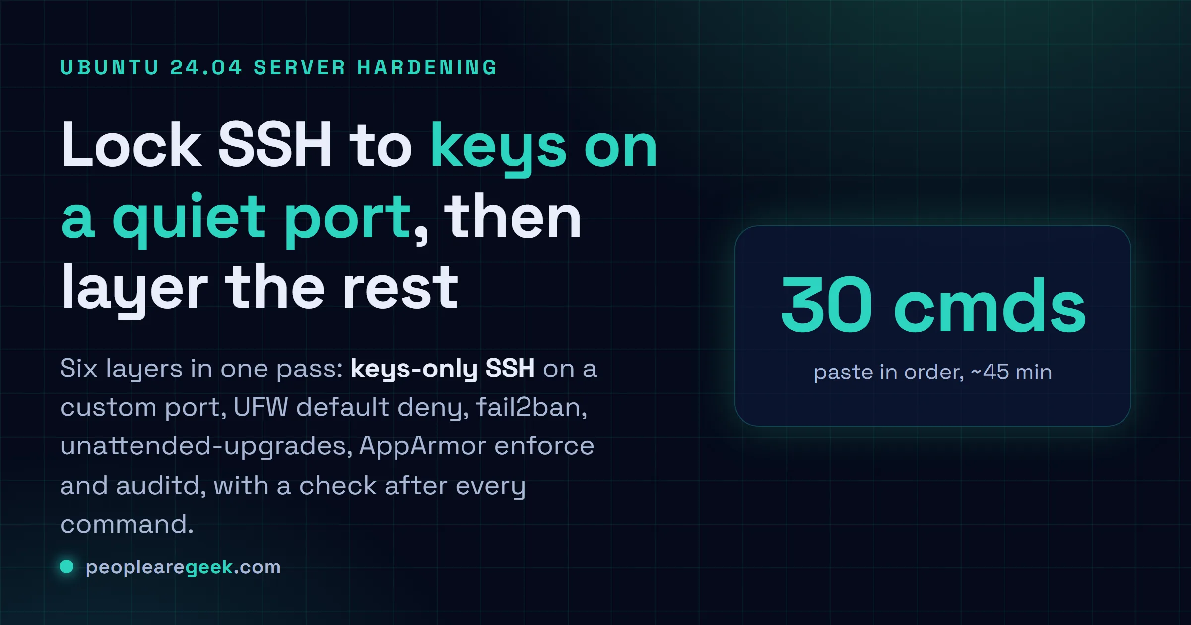 Carte réponse pour durcir un serveur Ubuntu 24.04 : SSH en clés uniquement sur un port personnalisé, UFW deny par défaut, fail2ban, unattended-upgrades, AppArmor enforce, auditd.