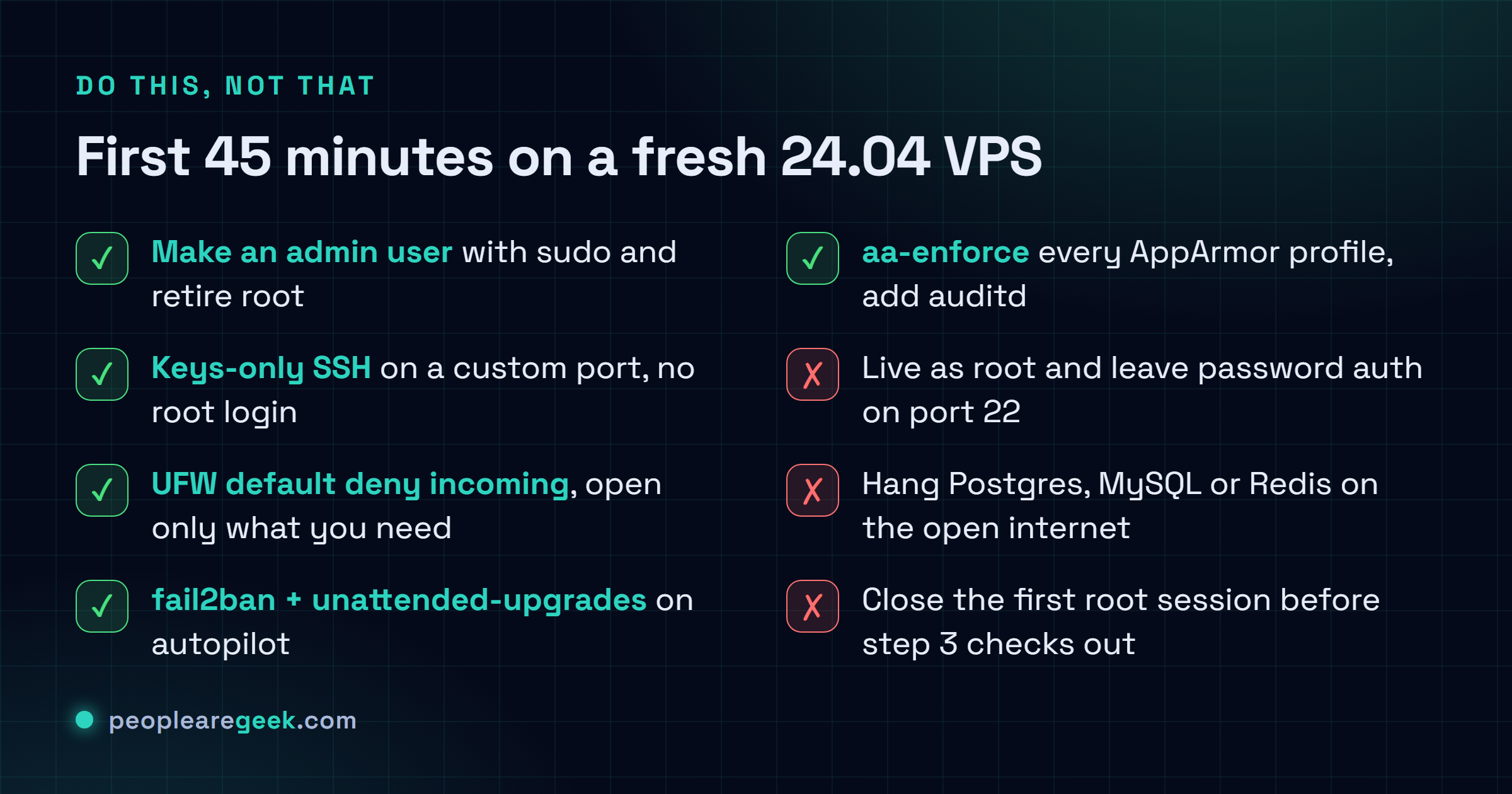 The ten hardening steps for Ubuntu 24.04 in order: create an admin user, patch the system, lock down SSH, close the firewall, ban bots with fail2ban, automate updates, enforce AppArmor, start auditd, sync the clock, verify and snapshot.