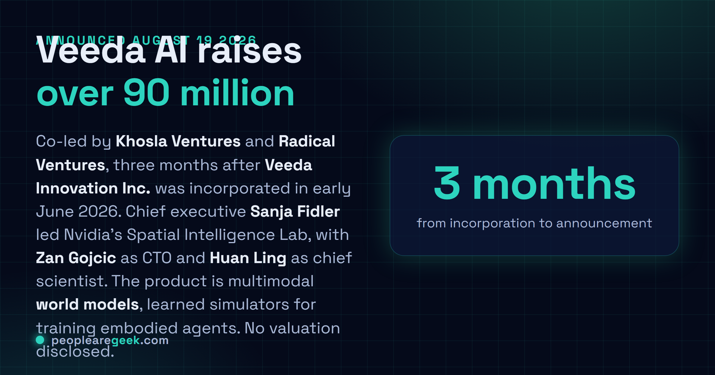 Answer card: Veeda AI announced a seed round of more than 90 million dollars on August 19, 2026, co-led by Khosla Ventures and Radical Ventures, three months after being incorporated in early June 2026, founded by former Nvidia researchers Sanja Fidler as chief executive, Zan Gojcic as chief technology officer and Huan Ling as chief scientist, to build multimodal world models for training embodied AI agents.