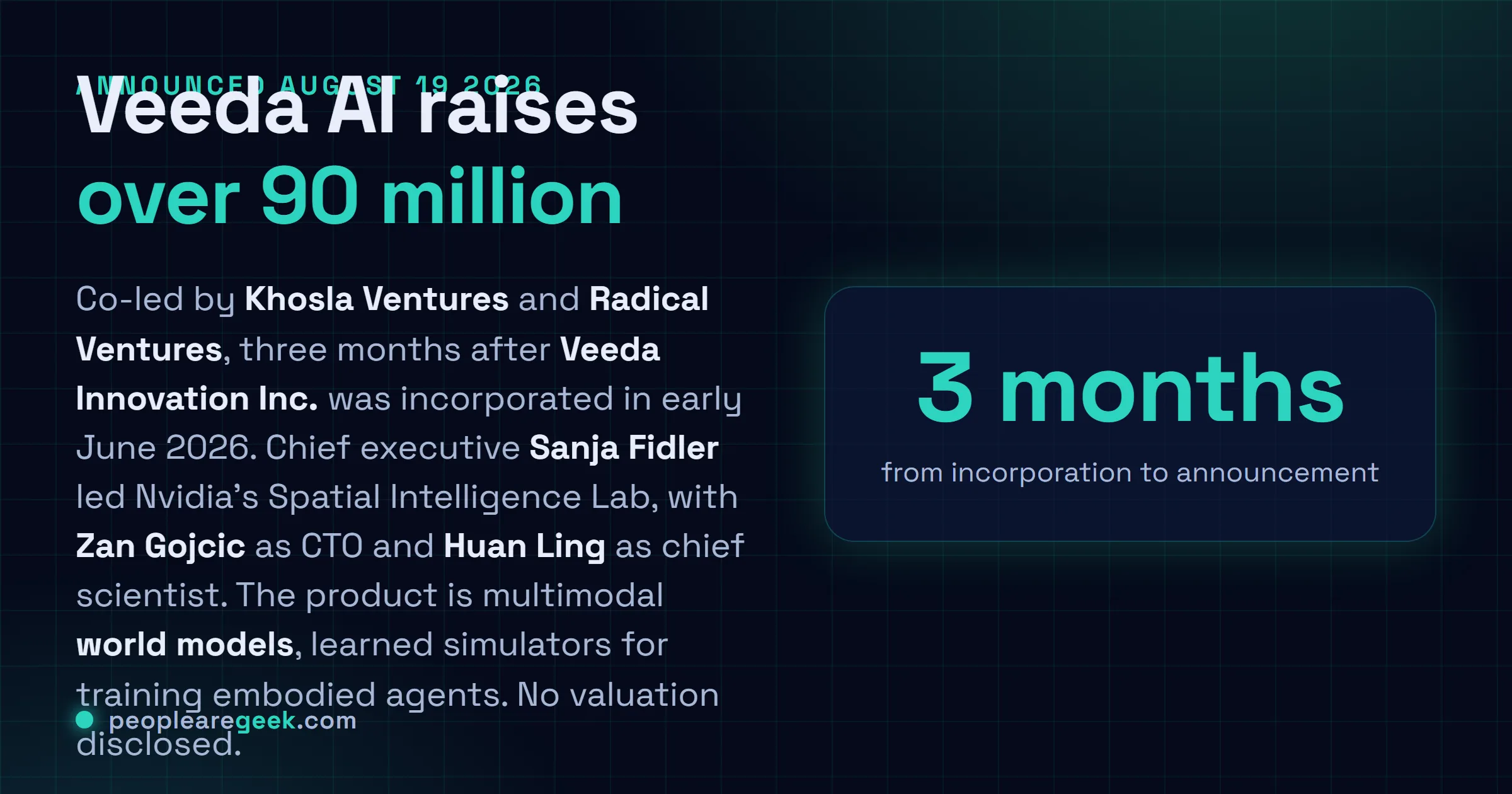 Answer card: Veeda AI announced a seed round of more than 90 million dollars on August 19, 2026, co-led by Khosla Ventures and Radical Ventures, three months after being incorporated in early June 2026, founded by former Nvidia researchers Sanja Fidler as chief executive, Zan Gojcic as chief technology officer and Huan Ling as chief scientist, to build multimodal world models for training embodied AI agents.