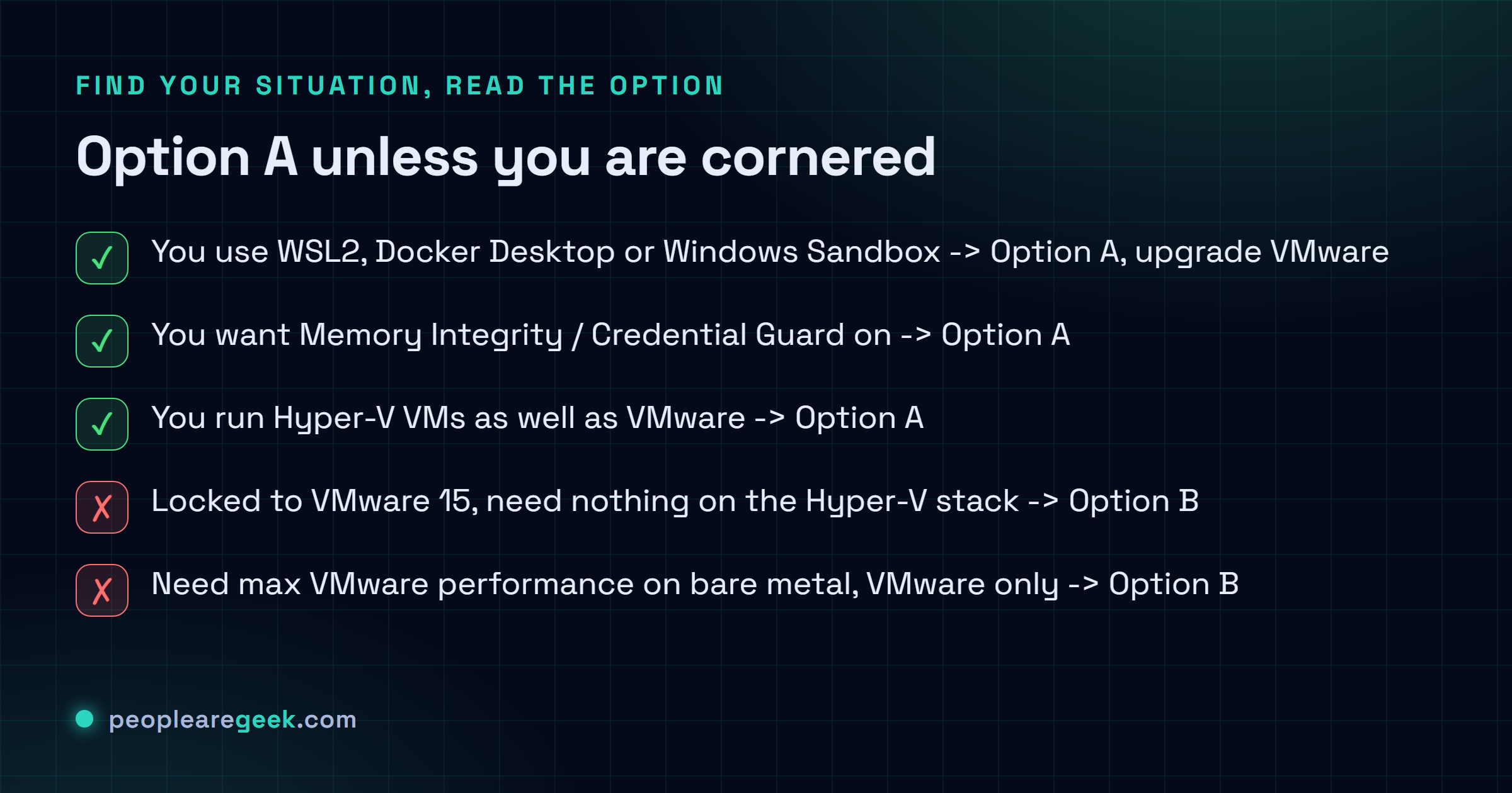 Tableau de decision : choisis l'option A et mets VMware a jour si tu utilises WSL2, Docker, Windows Sandbox, Memory Integrity, Credential Guard ou des VM Hyper-V ; choisis l'option B et desactive Hyper-V seulement si tu es bloque sur VMware 15 et que tu n'as besoin de rien sur la stack Hyper-V.