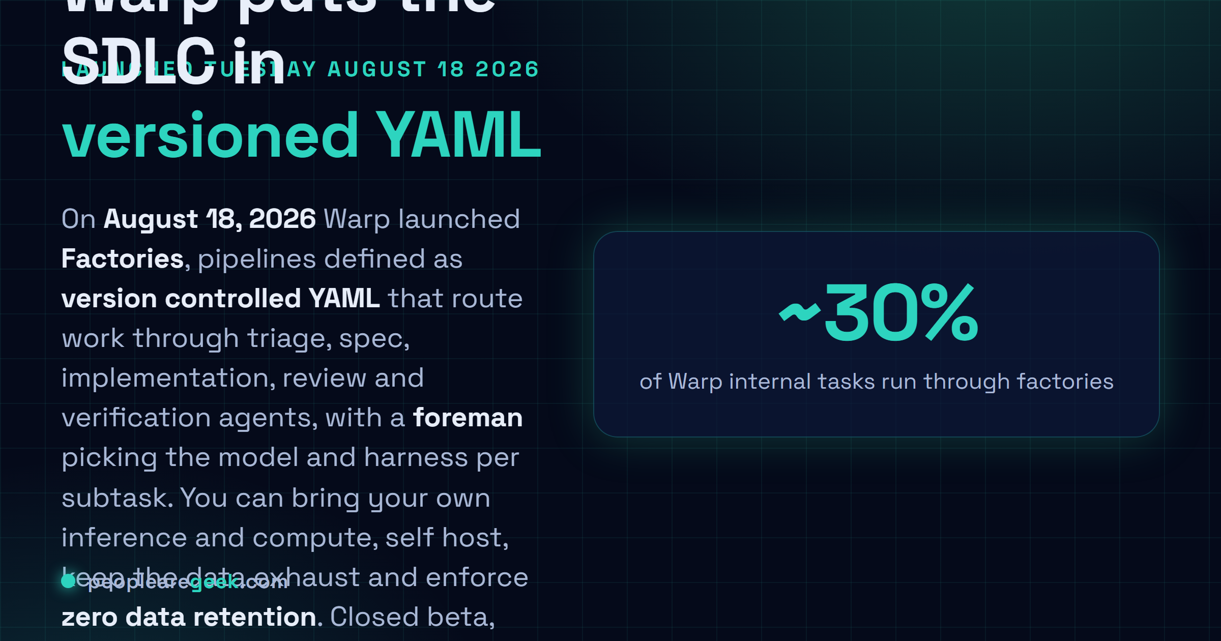 Answer card: Warp Factories launched on August 18, 2026 as version controlled YAML pipelines running triage, spec, implementation, review and verification agents, with a foreman orchestrator, bring your own inference and compute, zero data retention support, and a dashboard measuring cost per pull request. Closed beta with 10,000 dollars of free usage.