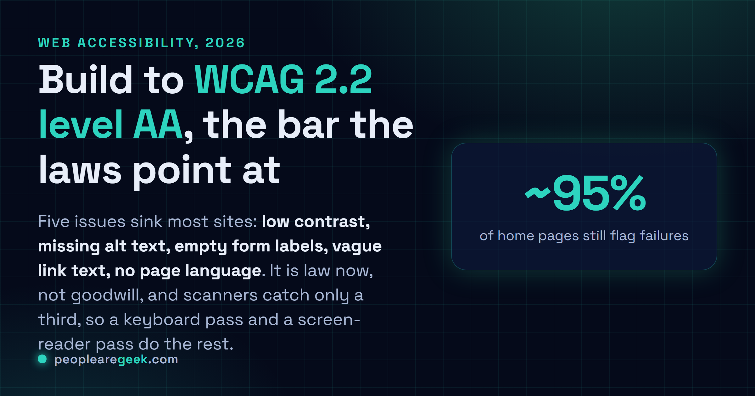 Carte réponse : visez WCAG 2.2 niveau AA, tuez les cinq problèmes qui coulent le plus de sites, et testez vous-même avec une passe automatique, une passe clavier et une passe lecteur d'écran.