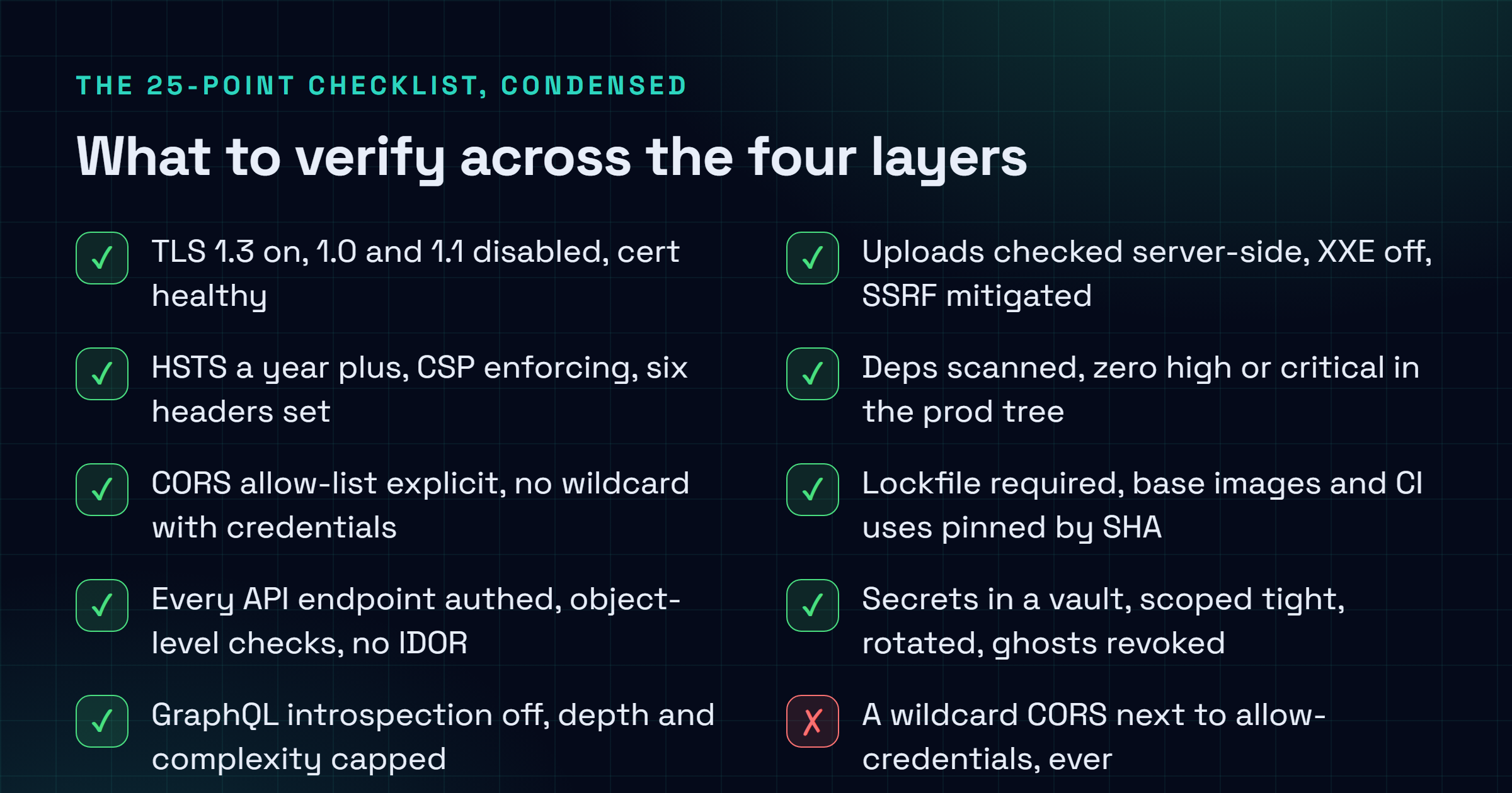 Carte de couverture de la checklist d'audit en 25 points groupée en quatre couches : transport, code applicatif, supply chain et secrets, avec les contrôles clés de chaque zone.