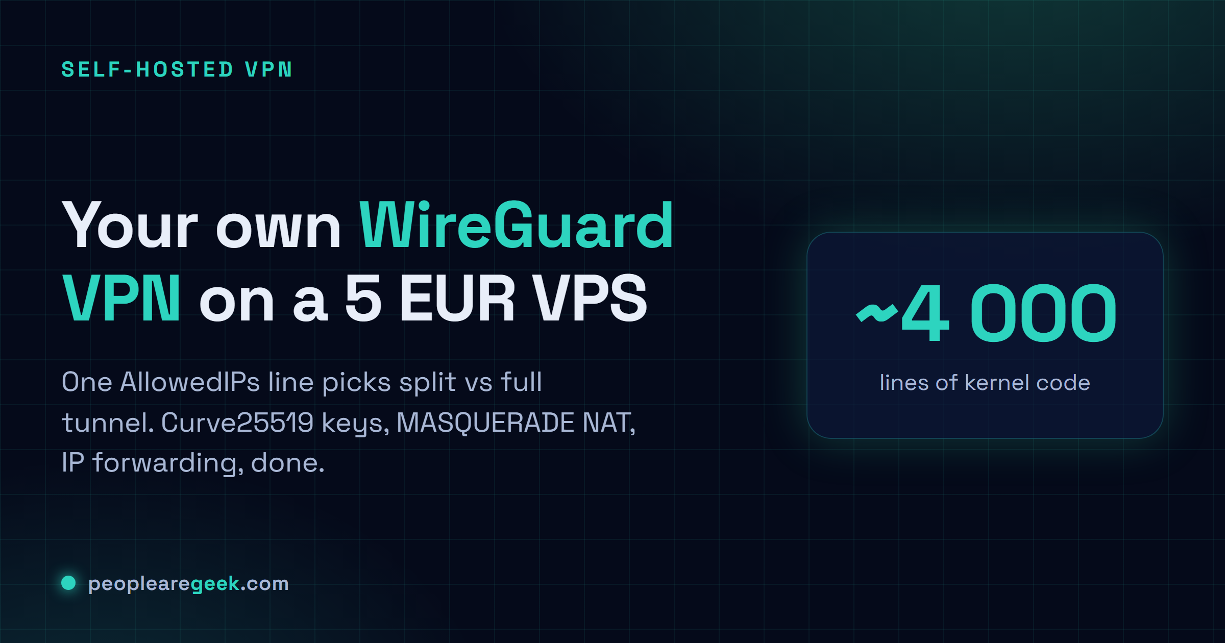 Answer card for a self-hosted WireGuard VPN: 5 EUR VPS, split vs full tunnel decided by one AllowedIPs line, Curve25519 keys, NAT and DNS.