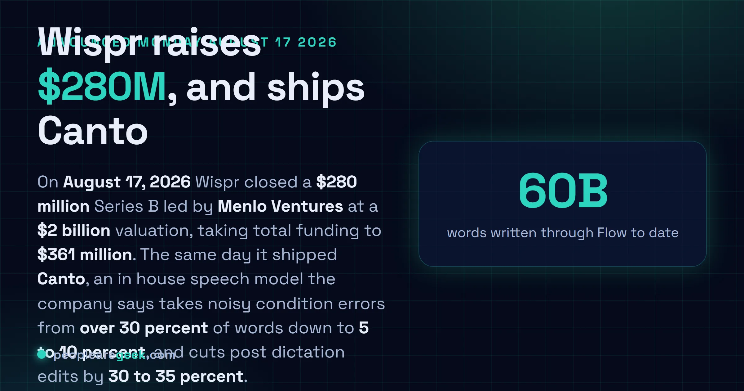 Answer card: Wispr closed a 280 million dollar Series B at a 2 billion dollar valuation on August 17, 2026, led by Menlo Ventures, bringing total funding to 361 million dollars, and shipped the Canto speech model which the company says takes noisy-condition error rates from over 30 percent of words down to between 5 and 10 percent.