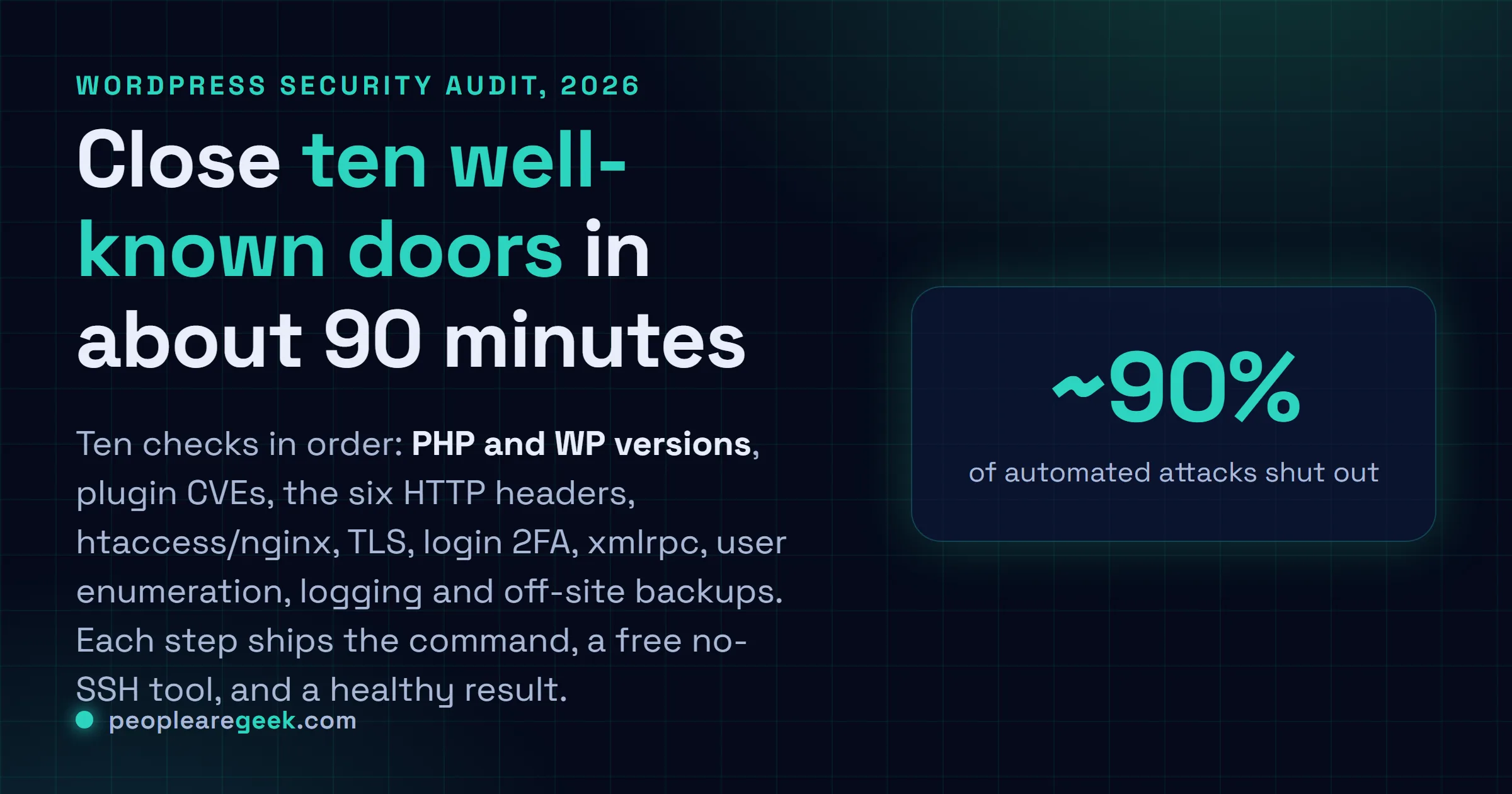Fiche réponse d'un audit WordPress en 10 étapes en 2026 : versions PHP et WP, CVE de plugins, headers HTTP, htaccess, TLS, 2FA du login, xmlrpc, énumération des utilisateurs, logs, sauvegardes hors site.