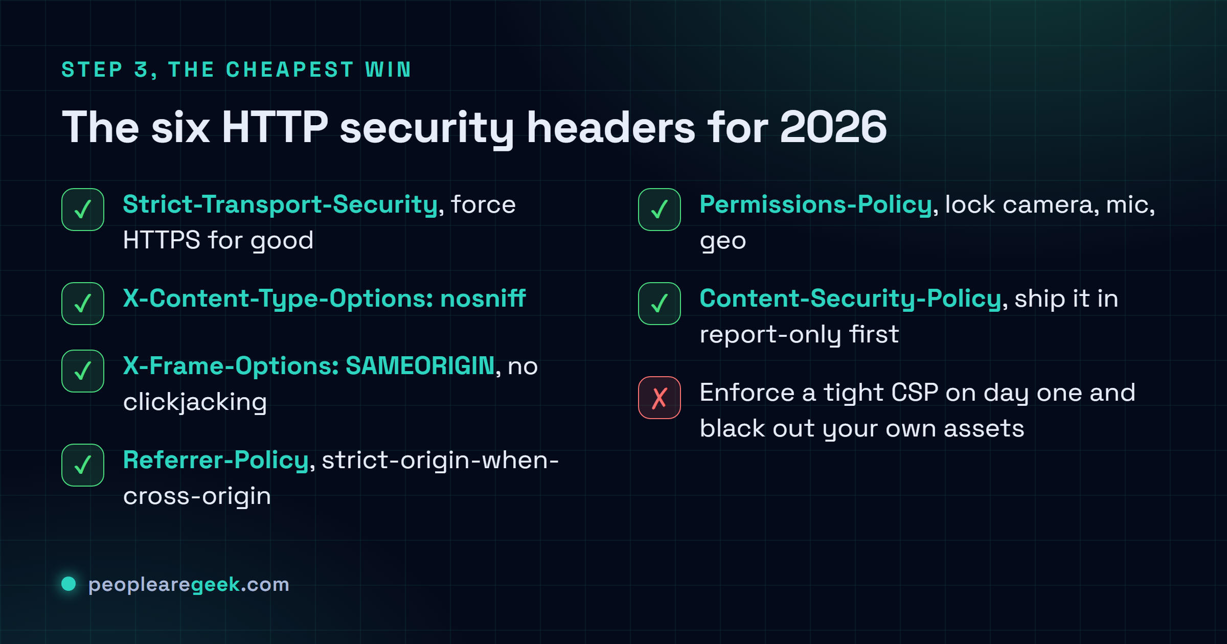 Checklist des six headers de sécurité HTTP à poser en 2026 : HSTS, Content-Security-Policy, X-Frame-Options, X-Content-Type-Options, Referrer-Policy et Permissions-Policy, avec le CSP signalé comme celui à déployer d'abord en mode report-only.