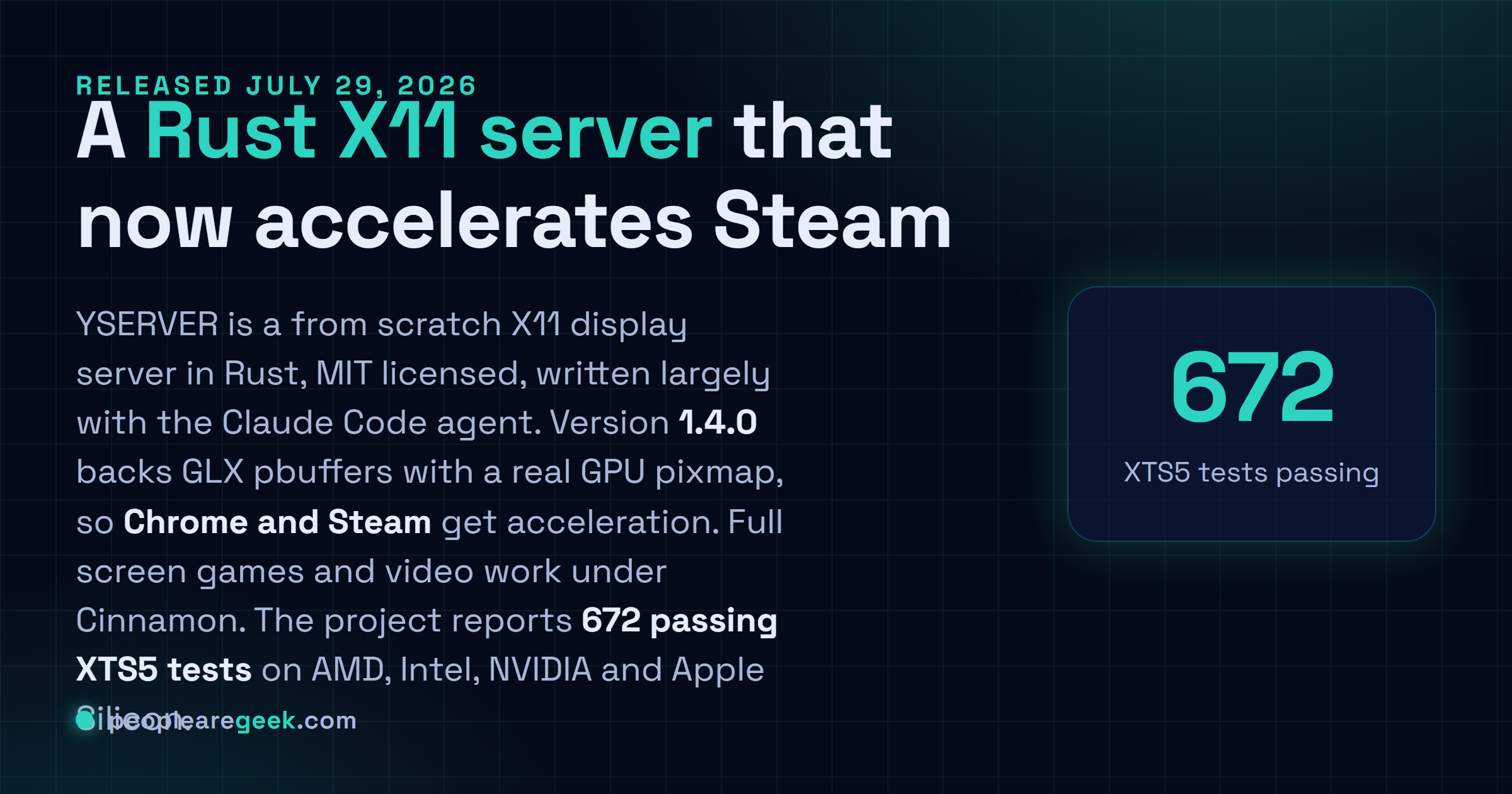 Answer card: YSERVER 1.4.0 released July 29, 2026, a from scratch X11 server in Rust that now gives Chrome and Steam GPU acceleration, runs full screen games under Cinnamon, and passes 672 XTS5 tests across AMD, Intel, NVIDIA and Apple Silicon.