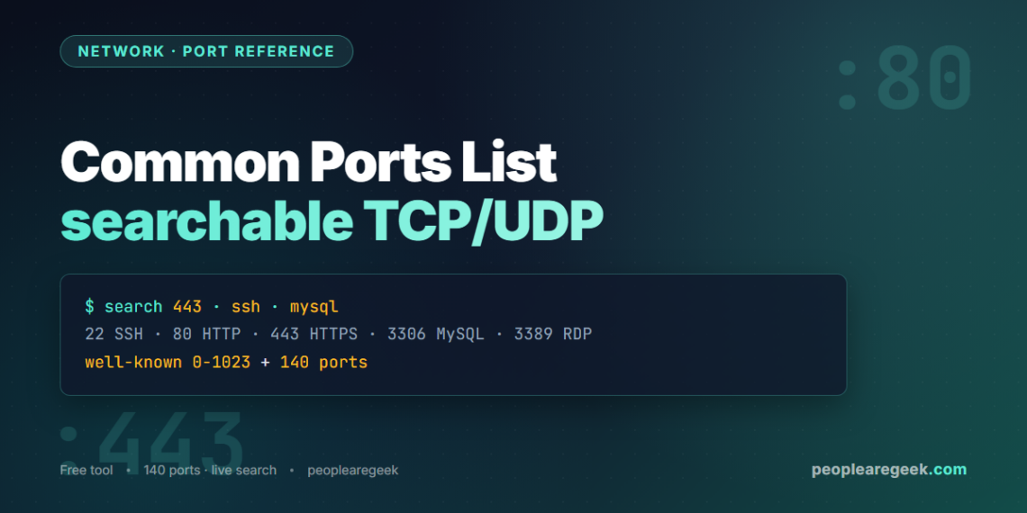 Common Ports List: Searchable Well-Known TCP/UDP Port Reference - cover image